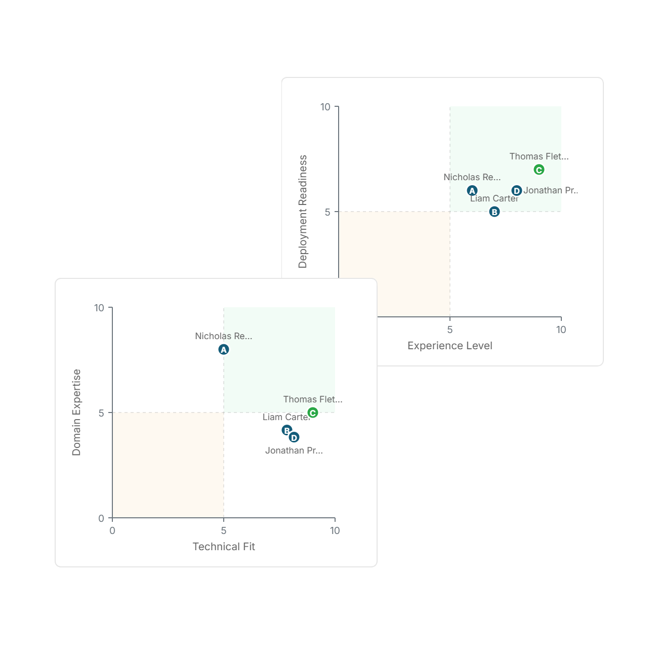 Candidate comparison scatter chart graphic