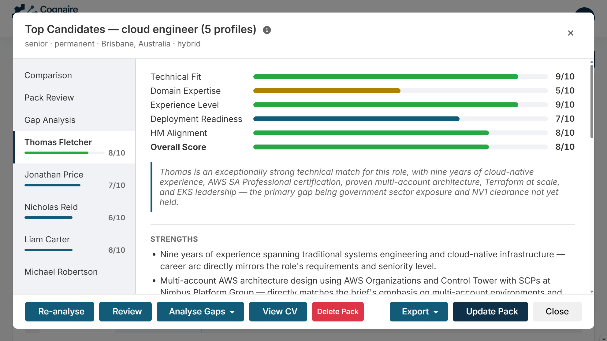 Pre-submission shortlist scoring