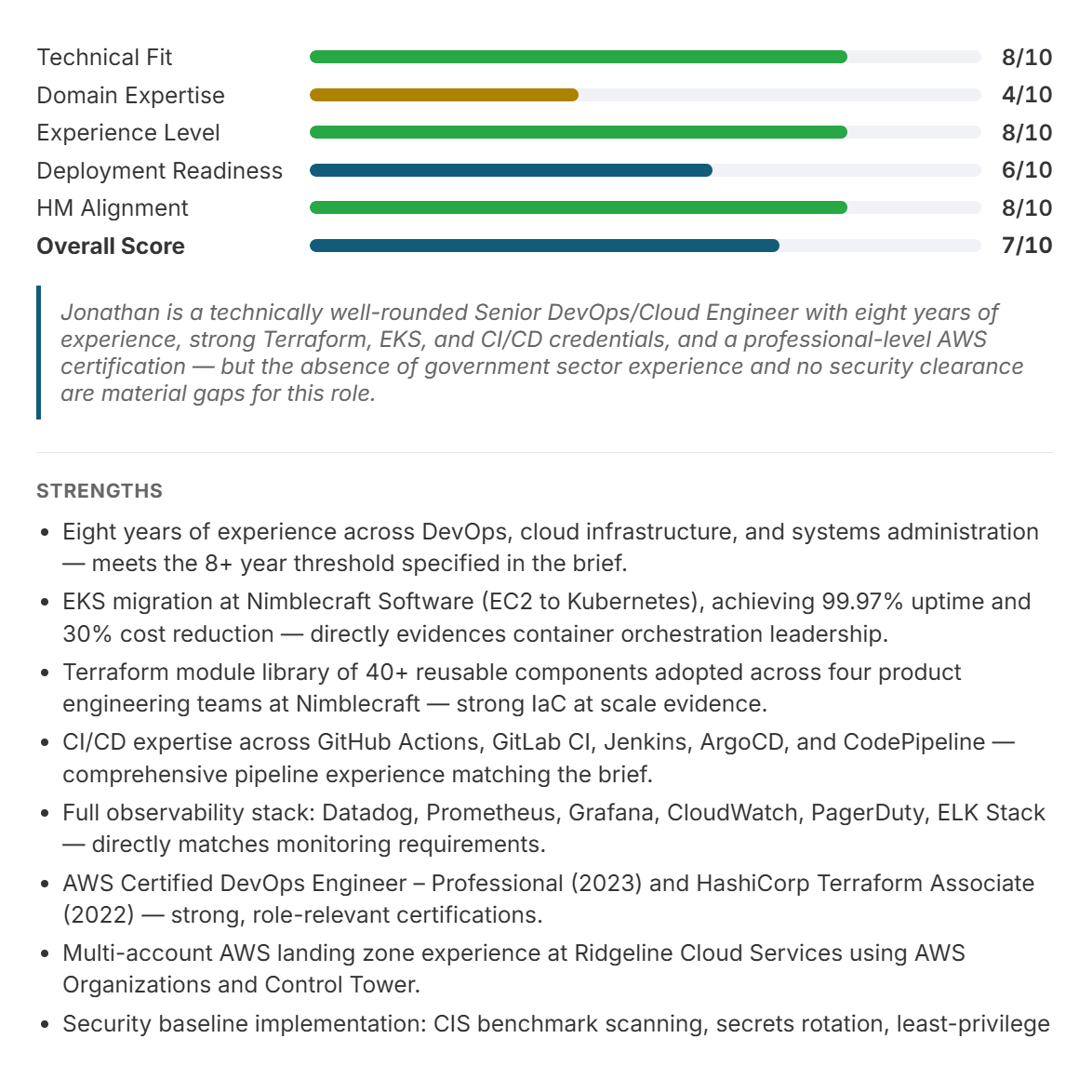 Candidate scoring breakdown for a single profile