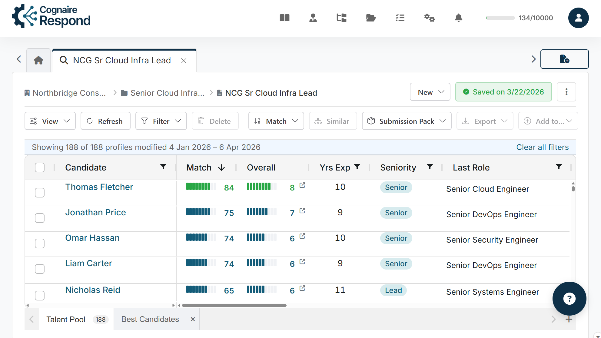 Candidate matching for specialist roles